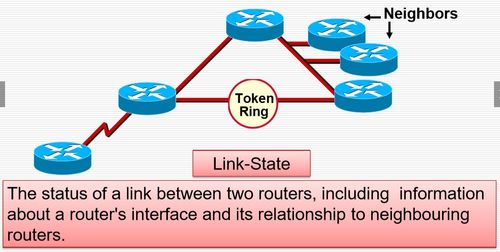 深入淺出 路由協(xié)議及其在計(jì)算機(jī)網(wǎng)絡(luò)技術(shù)服務(wù)中的核心應(yīng)用