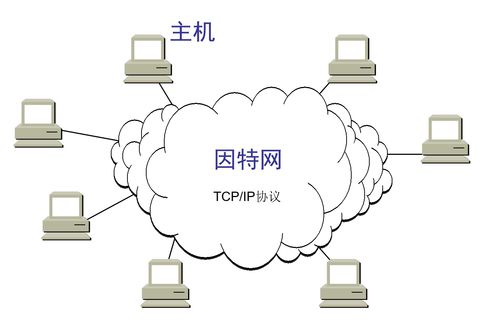 互聯網概述 計算機網絡技術的演進與服務模式