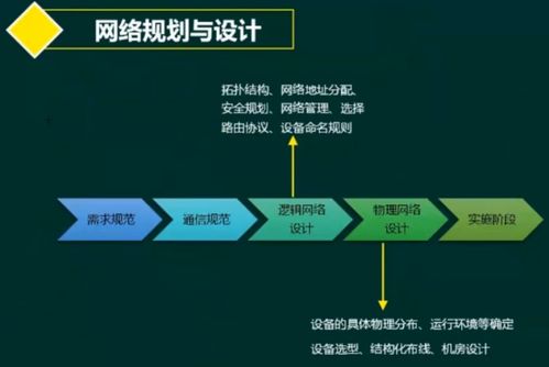 軟考系統架構設計師 計算機網絡核心知識體系精解